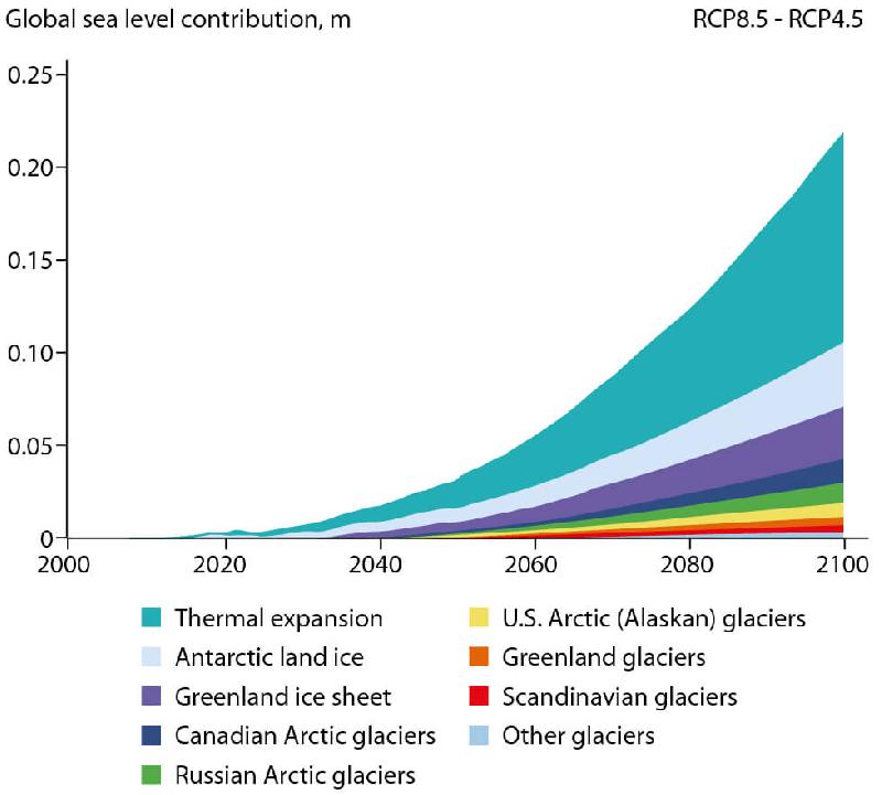 Figure 9.8 Sea level component summed difference: RCP8.5 minus RCP4.5....
