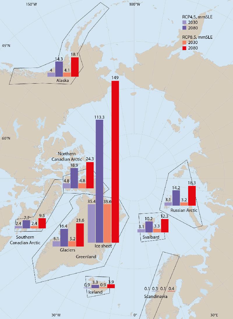 Figure 9.10 Projected land ice loss (expressed in millimeters sea level...