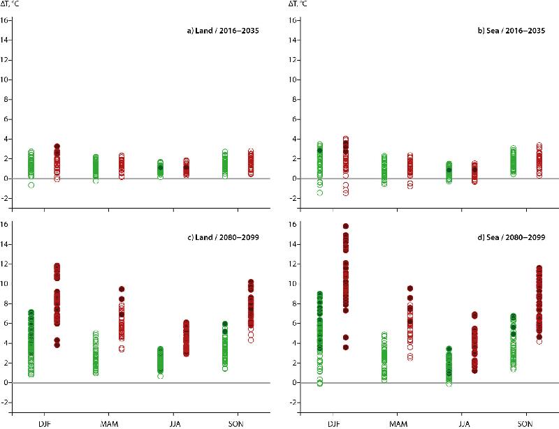 Figure 3.2 Average 2meter air temperature anomalies (ΔT) relative to