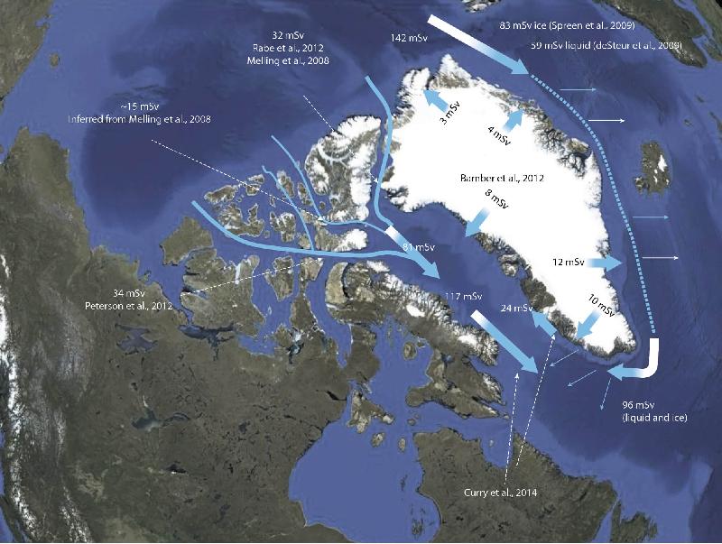 Figure 3.15 Mean freshwater fluxes (mSv) into Baffin Bay, based on observations...