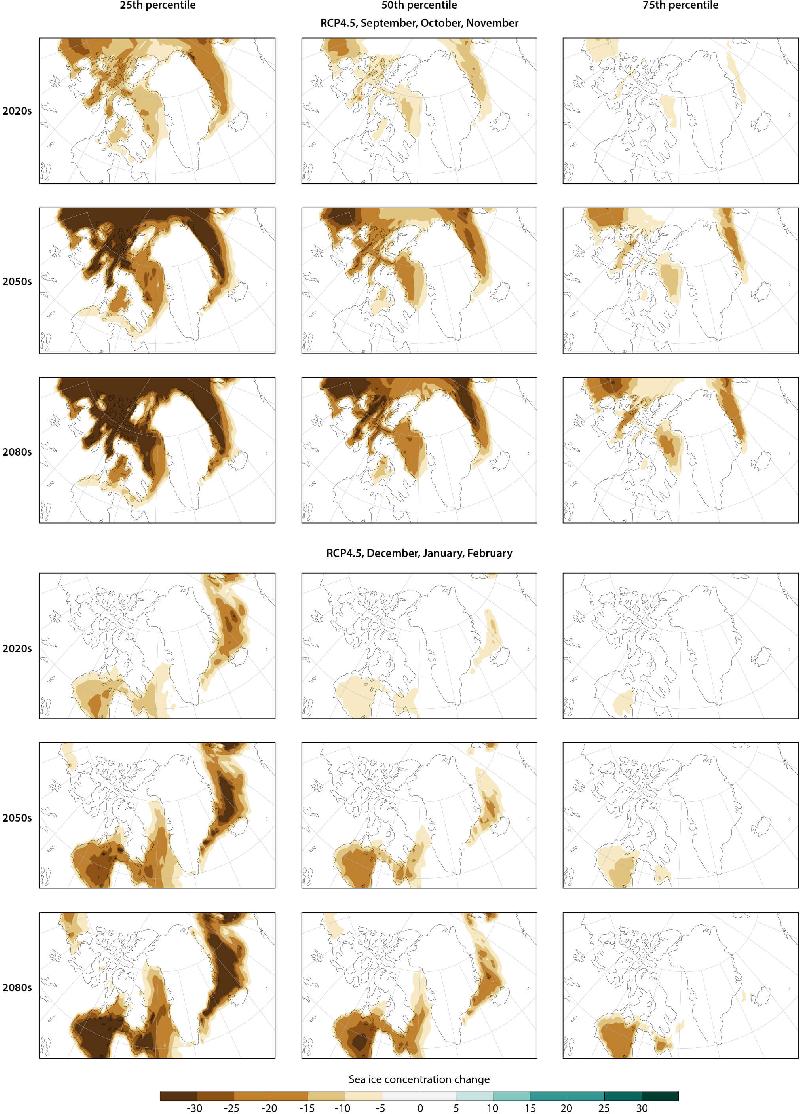 Figure 3.20 Projected change in autumn (SON) and winter (DJF) sea ice...