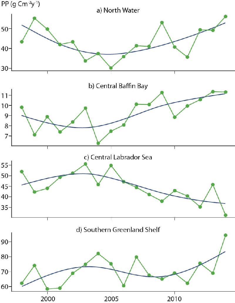 Figure 6.4 Temporal trends in satellite-based primary production, 1998–2014,...
