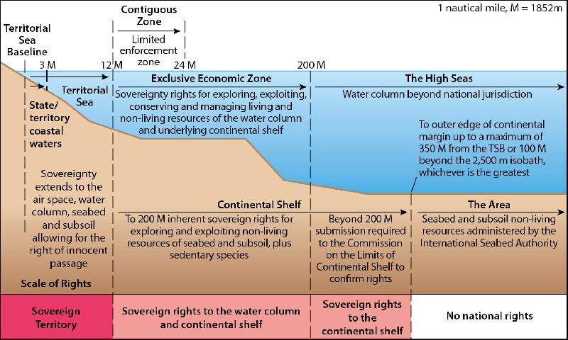 Figure 9.2 Diagram of marine jurisdictional zones (from Symonds et al., 2009;...